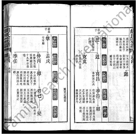 [胡]胡氏宗谱_上22卷_下4卷-皖桐胡氏宗谱_胡氏四修宗谱 (安徽) 胡氏家谱_五.pdf