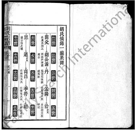 [胡]胡氏宗谱_上22卷_下4卷-皖桐胡氏宗谱_胡氏四修宗谱 (安徽) 胡氏家谱_六.pdf