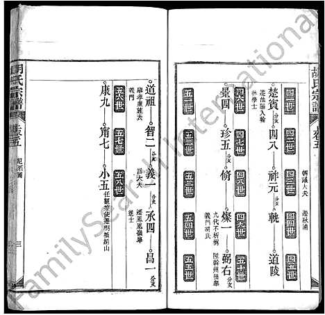 [胡]胡氏宗谱_上22卷_下4卷-皖桐胡氏宗谱_胡氏四修宗谱 (安徽) 胡氏家谱_六.pdf