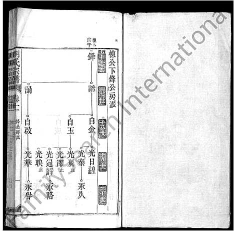 [胡]胡氏宗谱_上22卷_下4卷-皖桐胡氏宗谱_胡氏四修宗谱 (安徽) 胡氏家谱_九.pdf