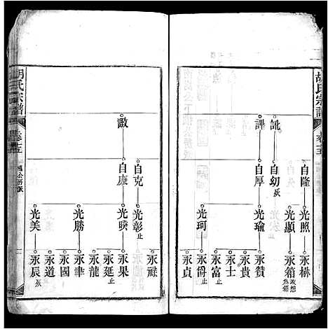 [胡]胡氏宗谱_上22卷_下4卷-皖桐胡氏宗谱_胡氏四修宗谱 (安徽) 胡氏家谱_十三.pdf