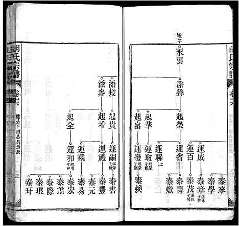 [胡]胡氏宗谱_上22卷_下4卷-皖桐胡氏宗谱_胡氏四修宗谱 (安徽) 胡氏家谱_十四.pdf