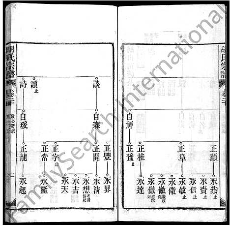 [胡]胡氏宗谱_上22卷_下4卷-皖桐胡氏宗谱_胡氏四修宗谱 (安徽) 胡氏家谱_十八.pdf