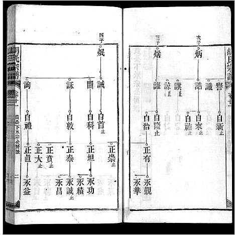 [胡]胡氏宗谱_上22卷_下4卷-皖桐胡氏宗谱_胡氏四修宗谱 (安徽) 胡氏家谱_十九.pdf