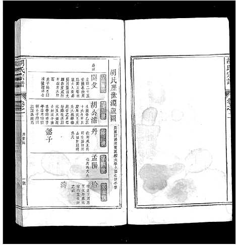 [胡]胡氏宗谱_2卷 (安徽) 胡氏家谱_二.pdf