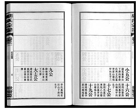 [胡]胡氏宗谱_7卷首1卷 (安徽) 胡氏家谱_二.pdf