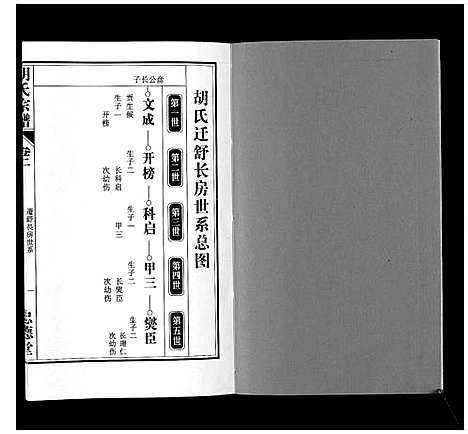 [胡]胡氏宗谱_8卷 (安徽) 胡氏家谱_二.pdf