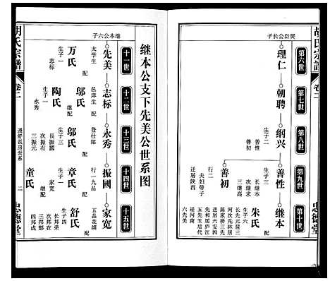 [胡]胡氏宗谱_8卷 (安徽) 胡氏家谱_二.pdf