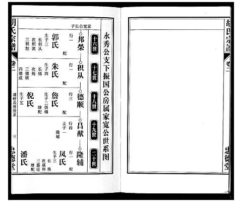 [胡]胡氏宗谱_8卷 (安徽) 胡氏家谱_二.pdf