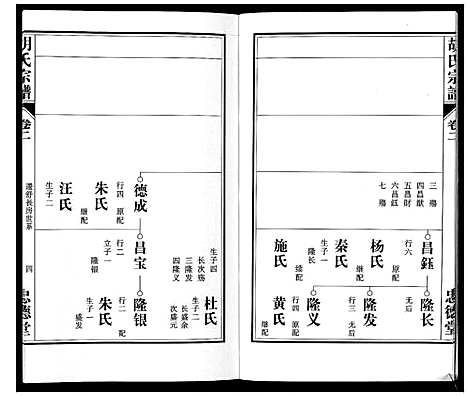 [胡]胡氏宗谱_8卷 (安徽) 胡氏家谱_二.pdf