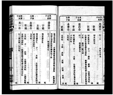 [胡]胡氏宗谱_8卷首1卷 (安徽) 胡氏家谱_二.pdf