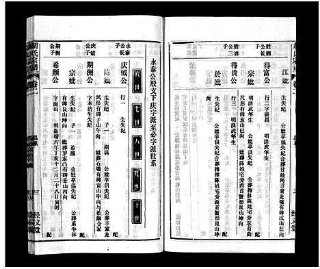 [胡]胡氏宗谱_8卷首1卷 (安徽) 胡氏家谱_二.pdf