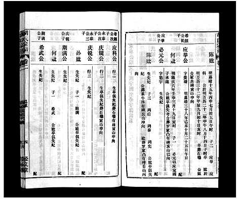 [胡]胡氏宗谱_8卷首1卷 (安徽) 胡氏家谱_二.pdf