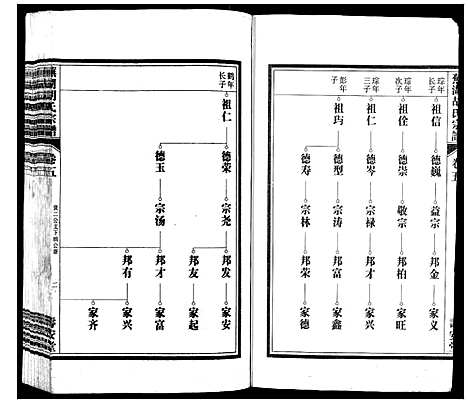 [胡]芜湖胡氏宗谱_24卷 (安徽) 芜湖胡氏家谱_五.pdf