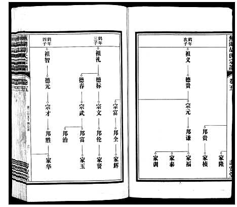 [胡]芜湖胡氏宗谱_24卷 (安徽) 芜湖胡氏家谱_五.pdf