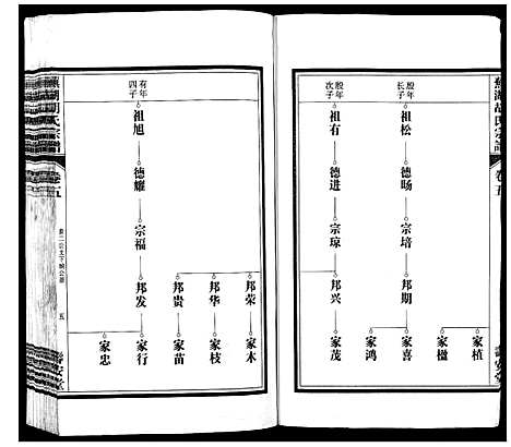 [胡]芜湖胡氏宗谱_24卷 (安徽) 芜湖胡氏家谱_五.pdf