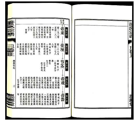 [许]许氏宗谱 (安徽) 许氏家谱_二.pdf