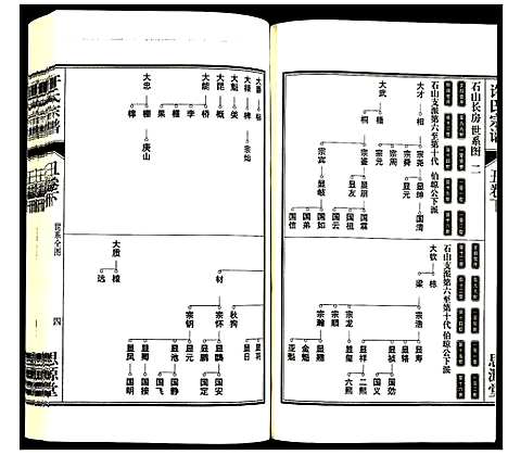 [许]许氏宗谱 (安徽) 许氏家谱_四.pdf