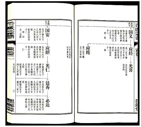 [许]许氏宗谱 (安徽) 许氏家谱_六.pdf