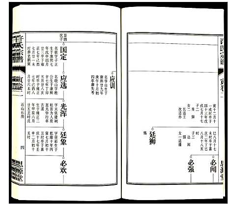 [许]许氏宗谱 (安徽) 许氏家谱_六.pdf