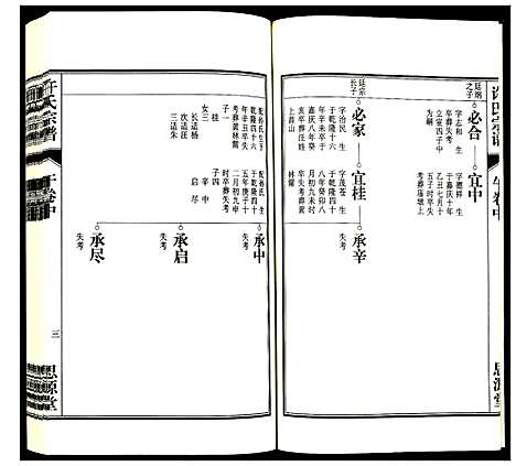 [许]许氏宗谱 (安徽) 许氏家谱_十三.pdf