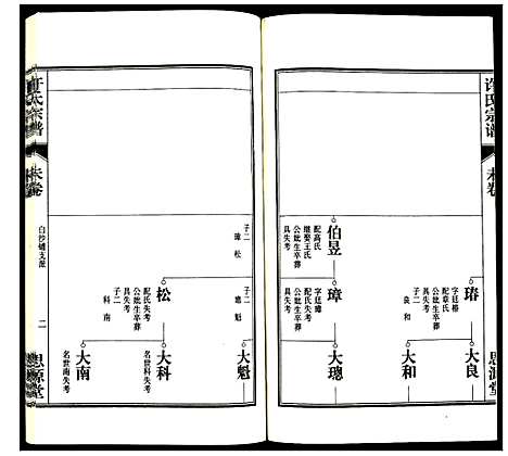 [许]许氏宗谱 (安徽) 许氏家谱_十五.pdf