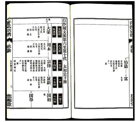 [许]许氏宗谱 (安徽) 许氏家谱_十五.pdf