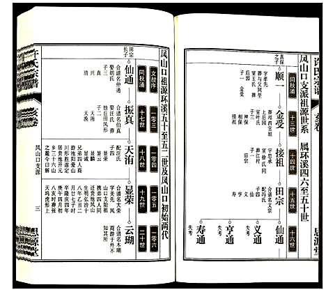 [许]许氏宗谱 (安徽) 许氏家谱_十八.pdf