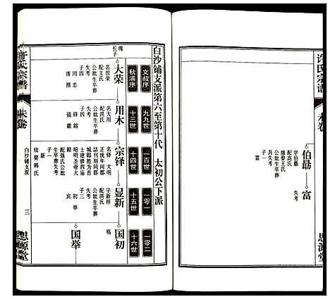 [许]许氏宗谱 (安徽) 许氏家谱_十九.pdf