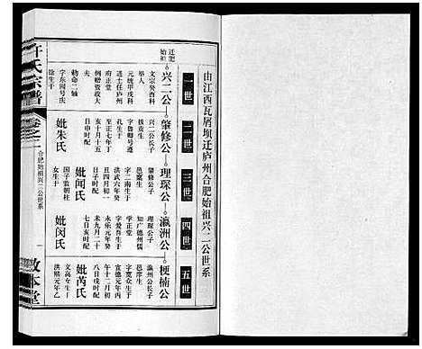 [许]许氏宗谱_14卷首1卷末1卷 (安徽) 许氏家谱_三.pdf