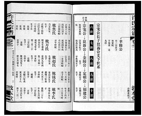 [许]许氏宗谱_14卷首1卷末1卷 (安徽) 许氏家谱_三.pdf