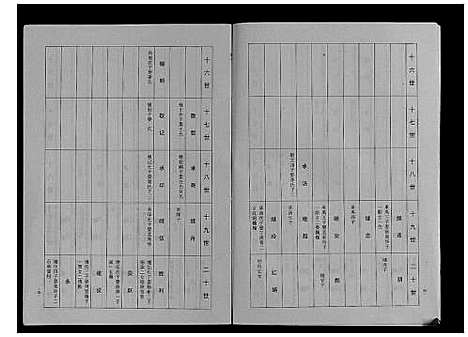 [许]许氏族谱_10卷 (安徽) 许氏家谱_五.pdf