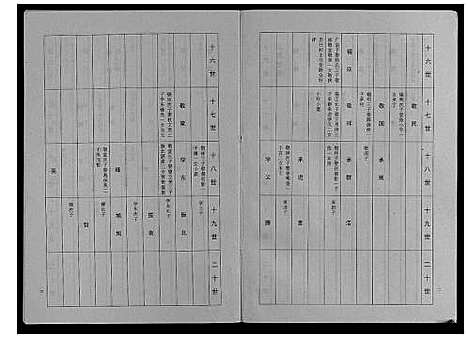 [许]许氏族谱_10卷 (安徽) 许氏家谱_六.pdf