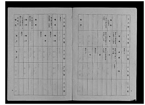 [许]许氏族谱_10卷 (安徽) 许氏家谱_六.pdf