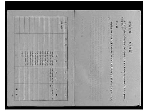 [许]许氏族谱_10卷 (安徽) 许氏家谱_八.pdf