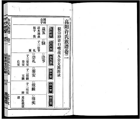 [许]许氏族谱_13卷首2卷末1卷 (安徽) 许氏家谱_二.pdf