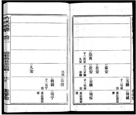 [许]许氏族谱_13卷首2卷末1卷 (安徽) 许氏家谱_二.pdf