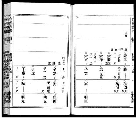 [许]许氏族谱_13卷首2卷末1卷 (安徽) 许氏家谱_三.pdf