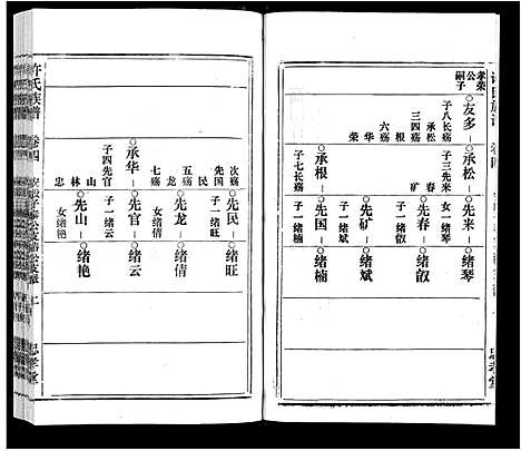 [许]许氏族谱_13卷首2卷末1卷 (安徽) 许氏家谱_四.pdf