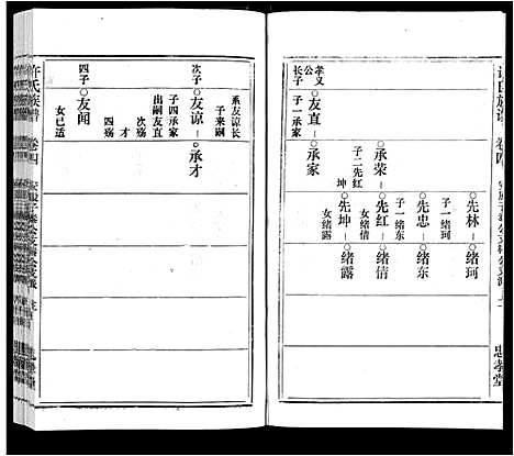 [许]许氏族谱_13卷首2卷末1卷 (安徽) 许氏家谱_四.pdf