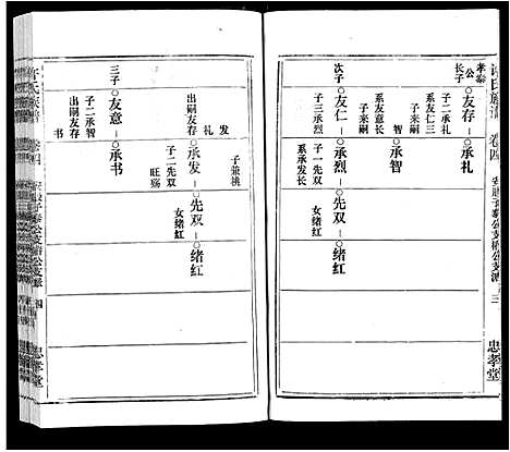 [许]许氏族谱_13卷首2卷末1卷 (安徽) 许氏家谱_四.pdf