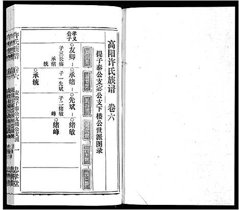 [许]许氏族谱_13卷首2卷末1卷 (安徽) 许氏家谱_六.pdf