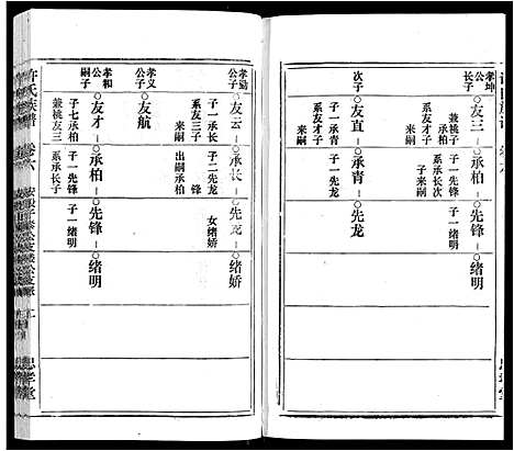 [许]许氏族谱_13卷首2卷末1卷 (安徽) 许氏家谱_六.pdf