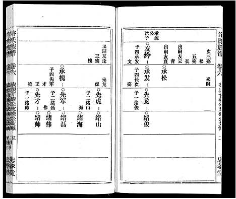 [许]许氏族谱_13卷首2卷末1卷 (安徽) 许氏家谱_六.pdf