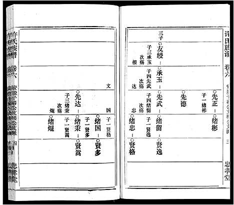 [许]许氏族谱_13卷首2卷末1卷 (安徽) 许氏家谱_六.pdf