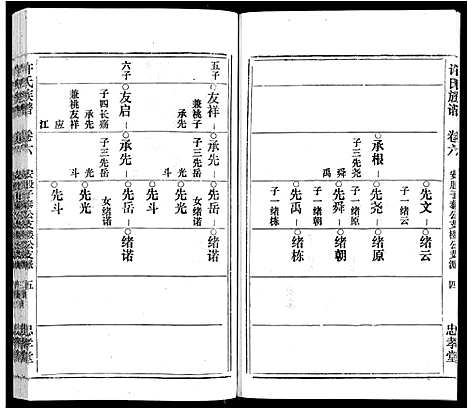 [许]许氏族谱_13卷首2卷末1卷 (安徽) 许氏家谱_六.pdf