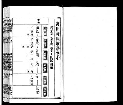 [许]许氏族谱_13卷首2卷末1卷 (安徽) 许氏家谱_七.pdf