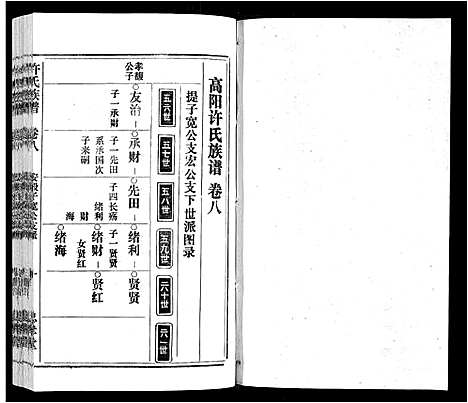 [许]许氏族谱_13卷首2卷末1卷 (安徽) 许氏家谱_八.pdf