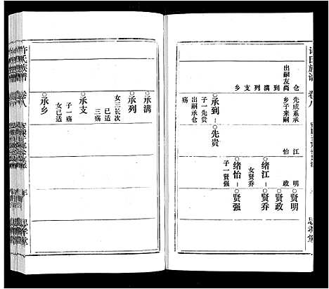 [许]许氏族谱_13卷首2卷末1卷 (安徽) 许氏家谱_八.pdf