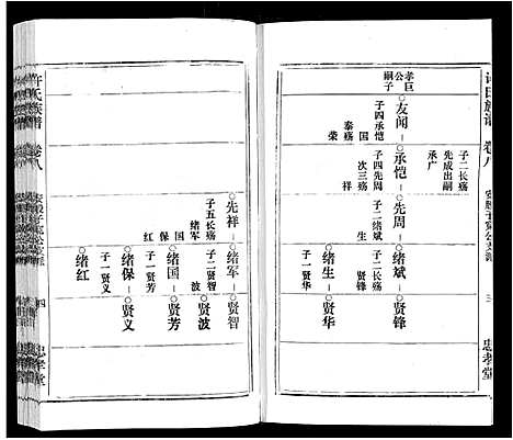 [许]许氏族谱_13卷首2卷末1卷 (安徽) 许氏家谱_八.pdf